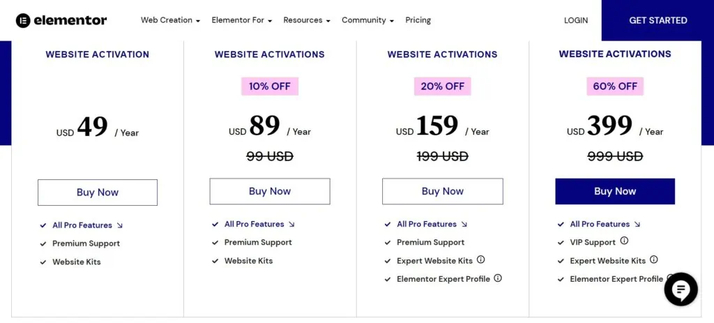 elementor birthday sale pricing with discount codes, elementor cloud website